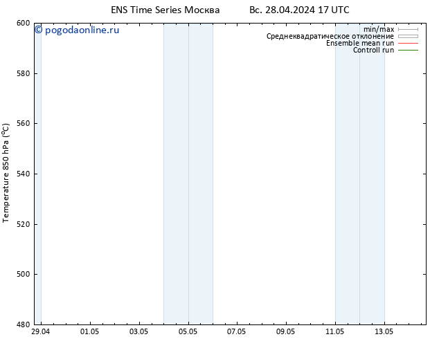 Height 500 гПа GEFS TS Вс 28.04.2024 23 UTC