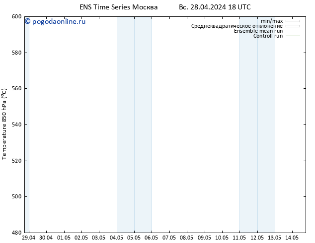 Height 500 гПа GEFS TS Вс 05.05.2024 18 UTC