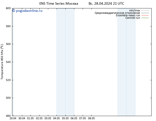 Height 500 гПа GEFS TS ср 01.05.2024 15 UTC