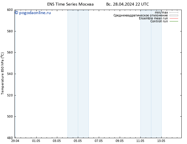 Height 500 гПа GEFS TS пт 03.05.2024 04 UTC