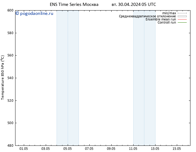 Height 500 гПа GEFS TS сб 04.05.2024 05 UTC