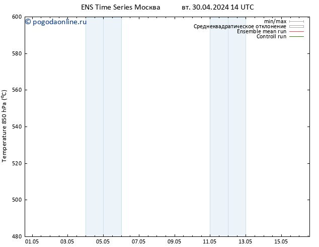 Height 500 гПа GEFS TS чт 02.05.2024 14 UTC