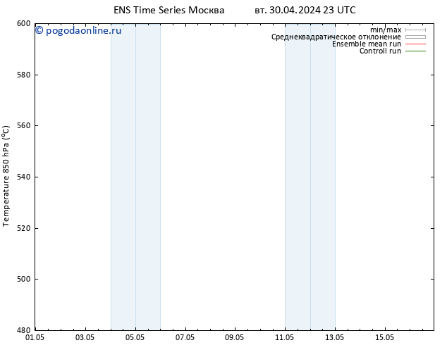 Height 500 гПа GEFS TS пт 03.05.2024 05 UTC