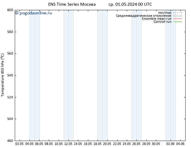 Height 500 гПа GEFS TS чт 02.05.2024 06 UTC