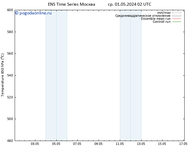 Height 500 гПа GEFS TS ср 01.05.2024 08 UTC