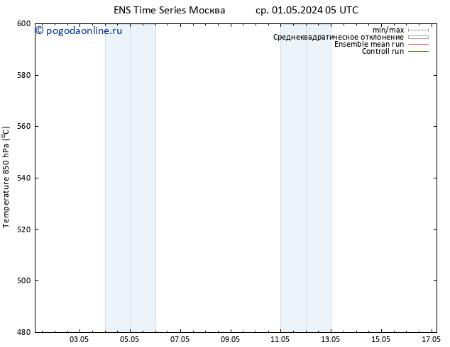 Height 500 гПа GEFS TS пт 17.05.2024 05 UTC