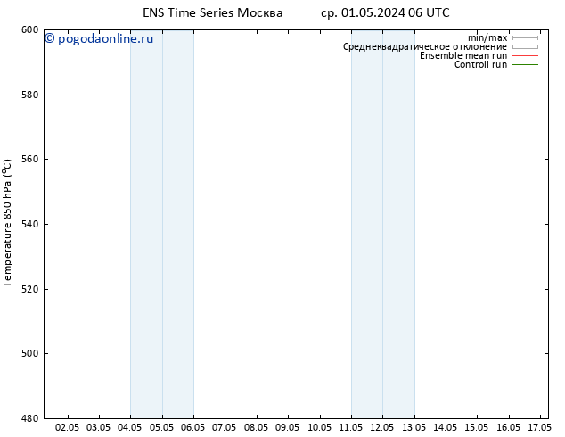 Height 500 гПа GEFS TS ср 01.05.2024 12 UTC