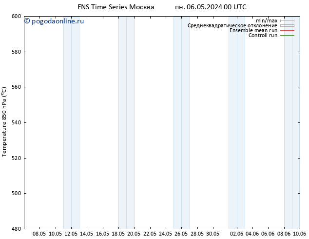 Height 500 гПа GEFS TS пт 10.05.2024 06 UTC