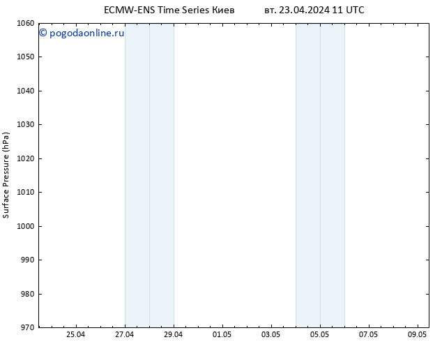 приземное давление ALL TS вт 23.04.2024 17 UTC