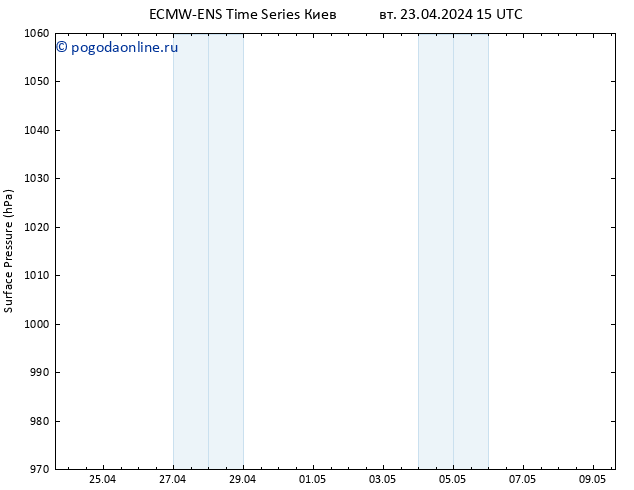 приземное давление ALL TS вт 23.04.2024 15 UTC