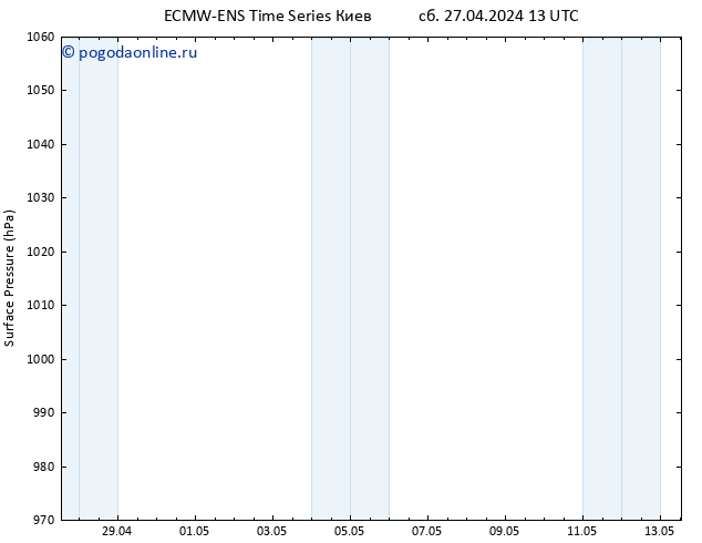 приземное давление ALL TS сб 27.04.2024 13 UTC