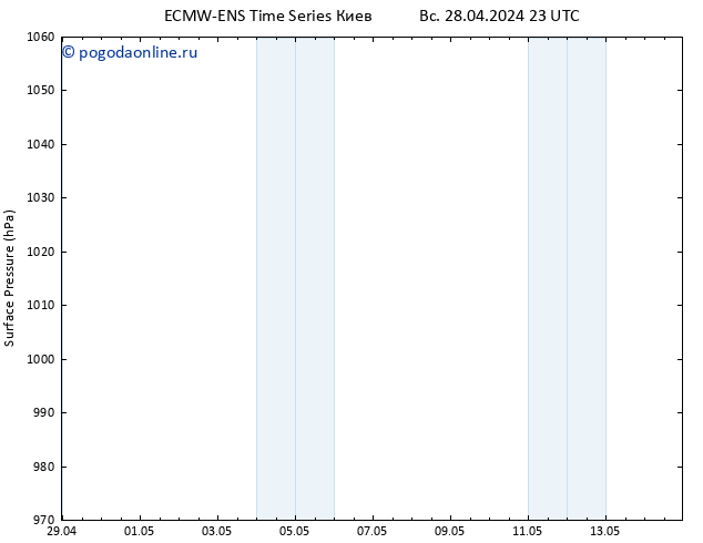 приземное давление ALL TS вт 30.04.2024 23 UTC