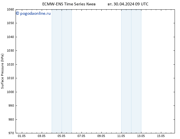 приземное давление ALL TS пт 03.05.2024 09 UTC