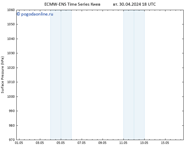 приземное давление ALL TS ср 01.05.2024 06 UTC