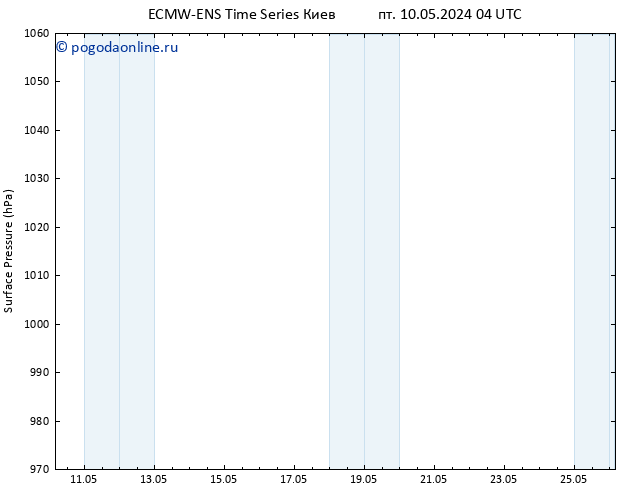 приземное давление ALL TS ср 22.05.2024 10 UTC