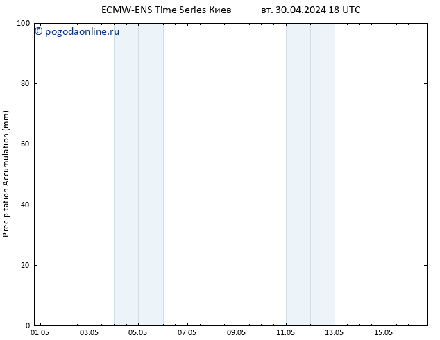 Precipitation accum. ALL TS чт 16.05.2024 18 UTC