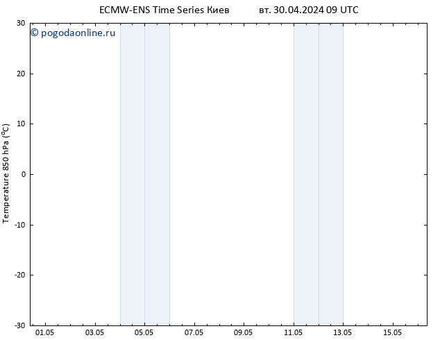 Temp. 850 гПа ALL TS вт 30.04.2024 21 UTC