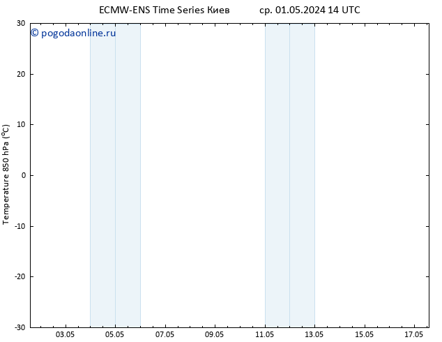 Temp. 850 гПа ALL TS ср 01.05.2024 14 UTC