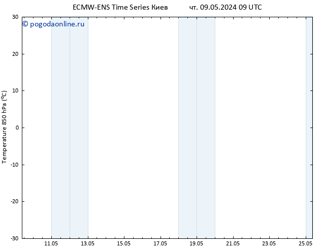Temp. 850 гПа ALL TS пн 13.05.2024 09 UTC