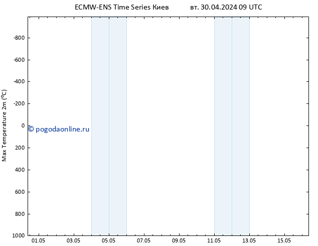 Темпер. макс 2т ALL TS вт 30.04.2024 21 UTC