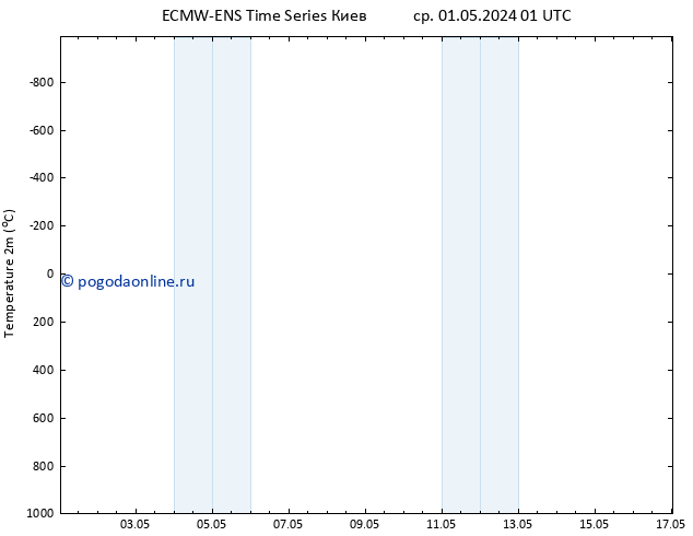 карта температуры ALL TS чт 02.05.2024 13 UTC