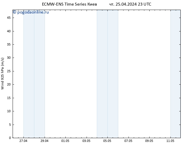 ветер 925 гПа ALL TS пт 26.04.2024 05 UTC