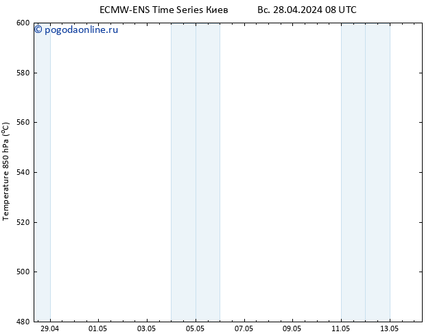 Height 500 гПа ALL TS Вс 28.04.2024 14 UTC