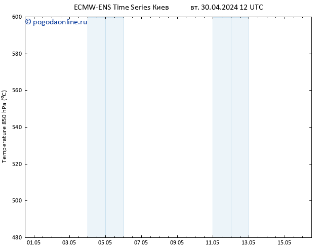 Height 500 гПа ALL TS ср 01.05.2024 00 UTC