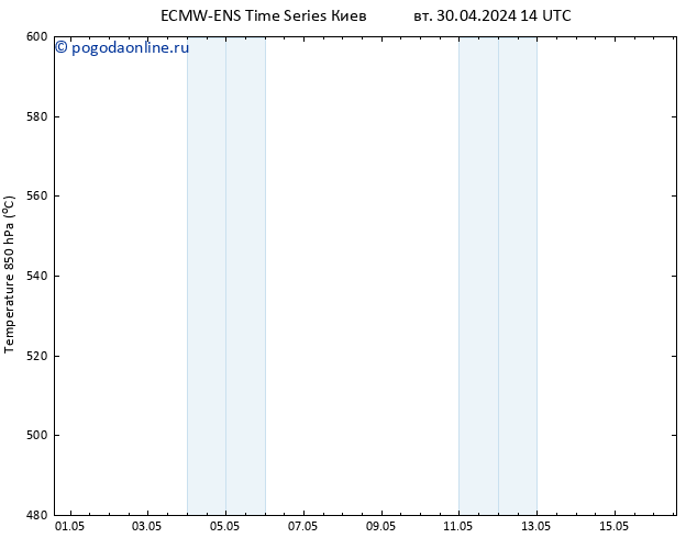 Height 500 гПа ALL TS ср 01.05.2024 02 UTC