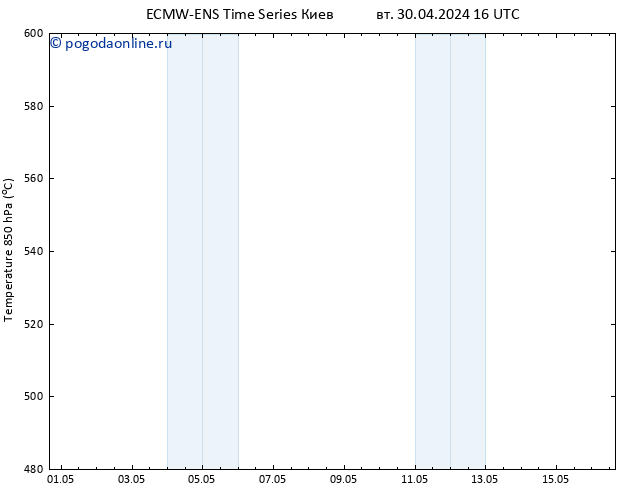 Height 500 гПа ALL TS ср 01.05.2024 04 UTC