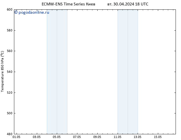 Height 500 гПа ALL TS ср 01.05.2024 06 UTC