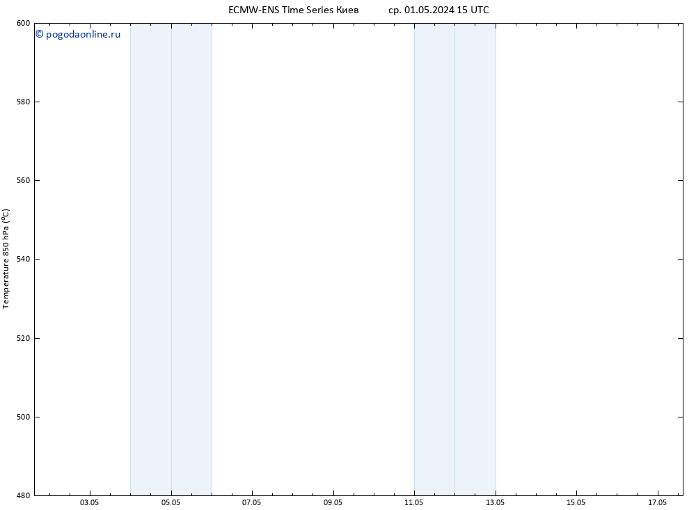 Height 500 гПа ALL TS ср 01.05.2024 21 UTC