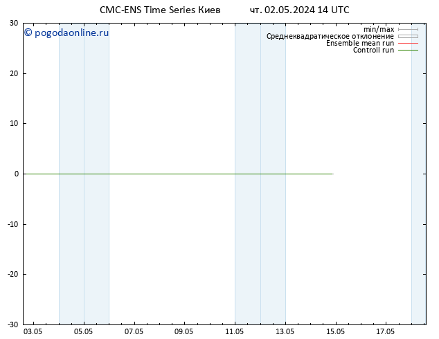 ветер 10 m CMC TS чт 02.05.2024 14 UTC