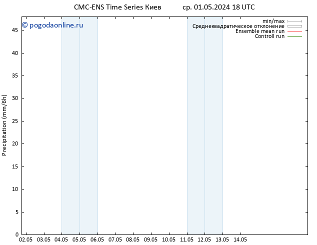 осадки CMC TS сб 04.05.2024 00 UTC