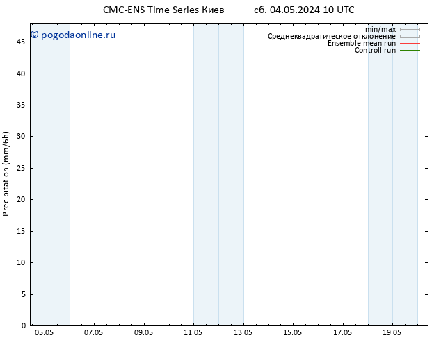 осадки CMC TS сб 04.05.2024 10 UTC