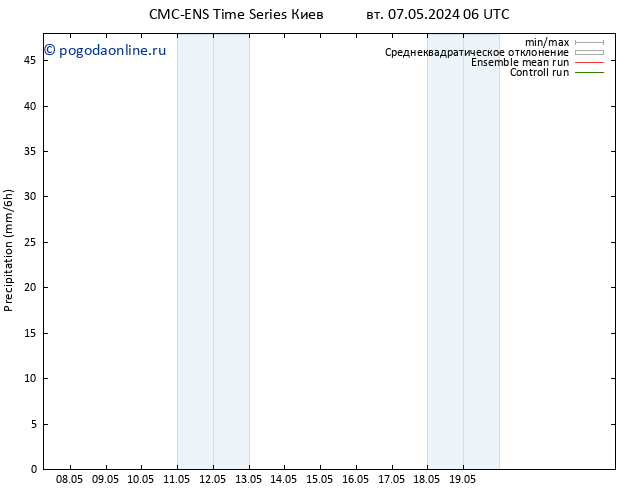 осадки CMC TS вт 07.05.2024 06 UTC