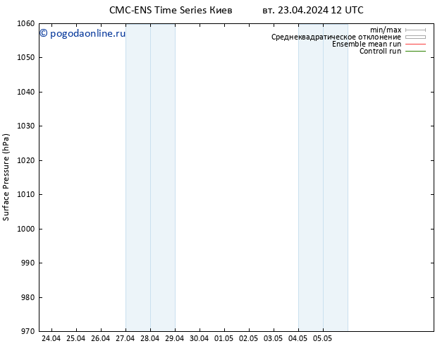 приземное давление CMC TS чт 25.04.2024 12 UTC