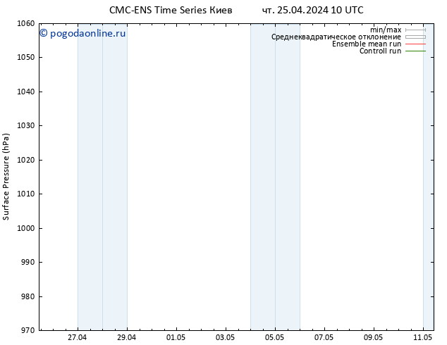 приземное давление CMC TS Вс 05.05.2024 10 UTC