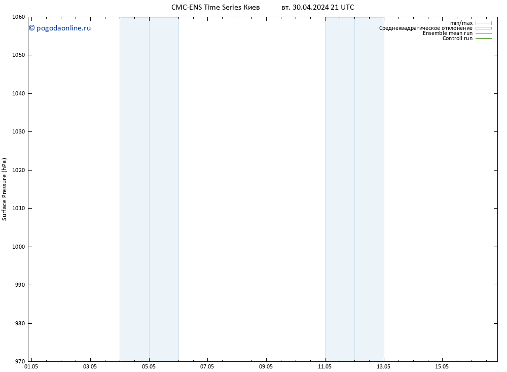 приземное давление CMC TS ср 01.05.2024 09 UTC