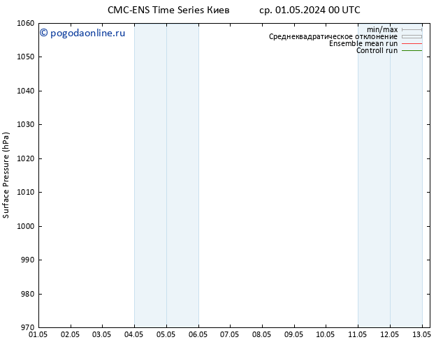 приземное давление CMC TS ср 01.05.2024 12 UTC