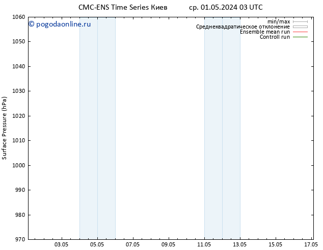 приземное давление CMC TS ср 01.05.2024 15 UTC