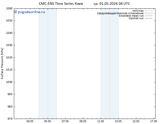 приземное давление CMC TS ср 01.05.2024 16 UTC