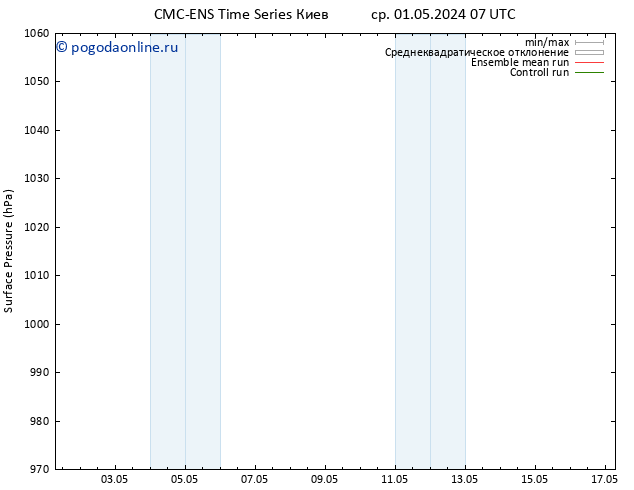 приземное давление CMC TS ср 01.05.2024 19 UTC