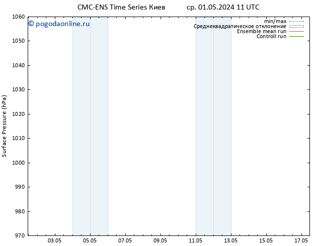 приземное давление CMC TS чт 02.05.2024 11 UTC