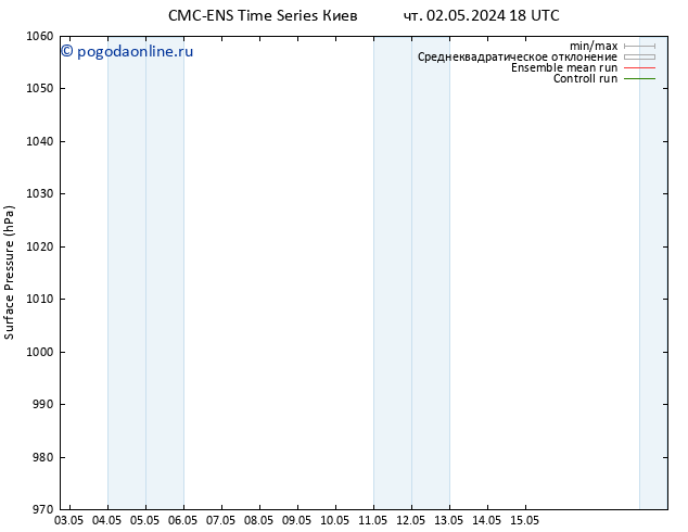 приземное давление CMC TS ср 15.05.2024 00 UTC