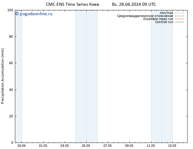 Precipitation accum. CMC TS Вс 28.04.2024 15 UTC