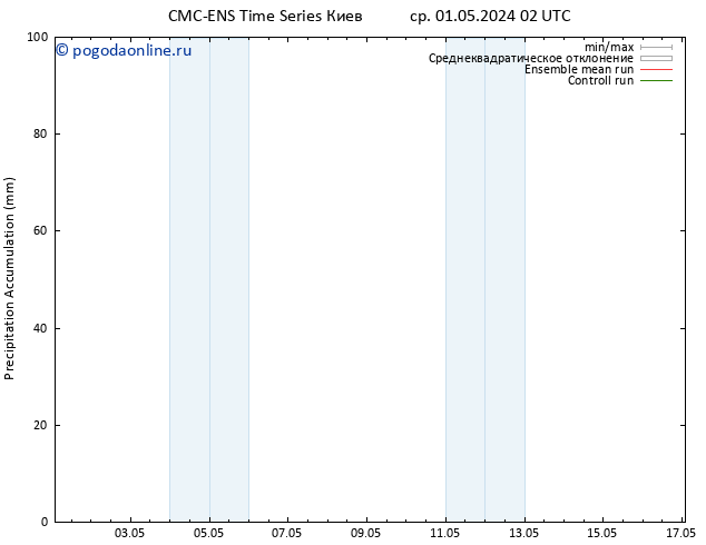 Precipitation accum. CMC TS ср 01.05.2024 14 UTC