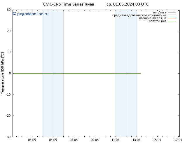 Temp. 850 гПа CMC TS ср 01.05.2024 15 UTC