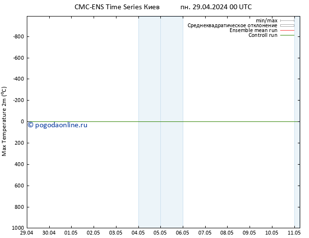 Темпер. макс 2т CMC TS вт 30.04.2024 00 UTC