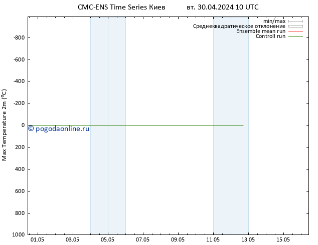 Темпер. макс 2т CMC TS вт 30.04.2024 16 UTC